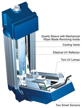 Easy to Replace UV Pure Component