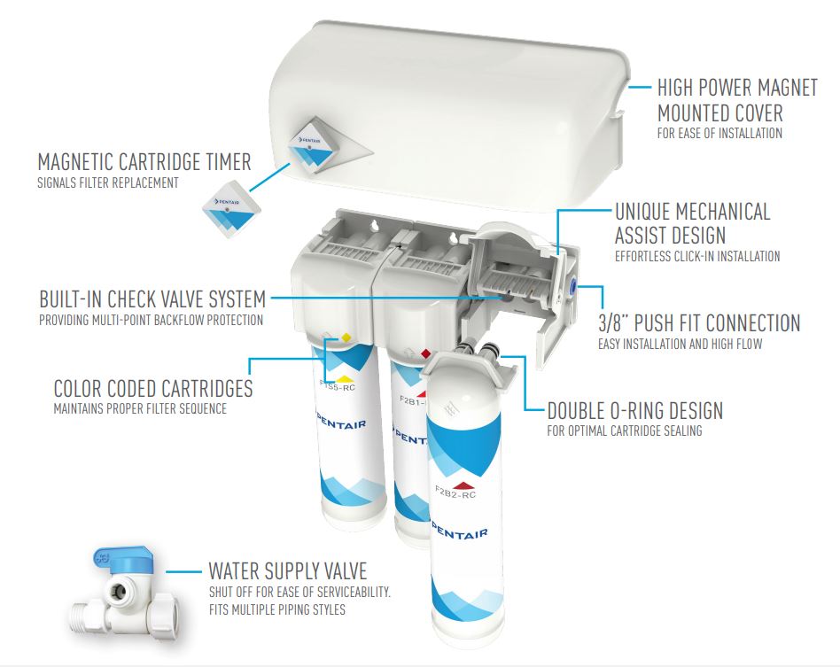 Pentair Drinking Water System