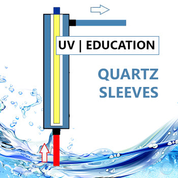Ultra Violet Quartz Sleeves 797