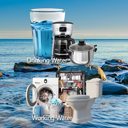 Drinking vs Working Water