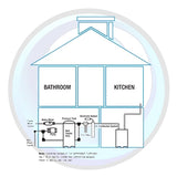 3MUV-8 | 3M 8GPM 40MJ Ultraviolet (UV) Disinfection System