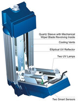 Easy to Replace UV Pure Component