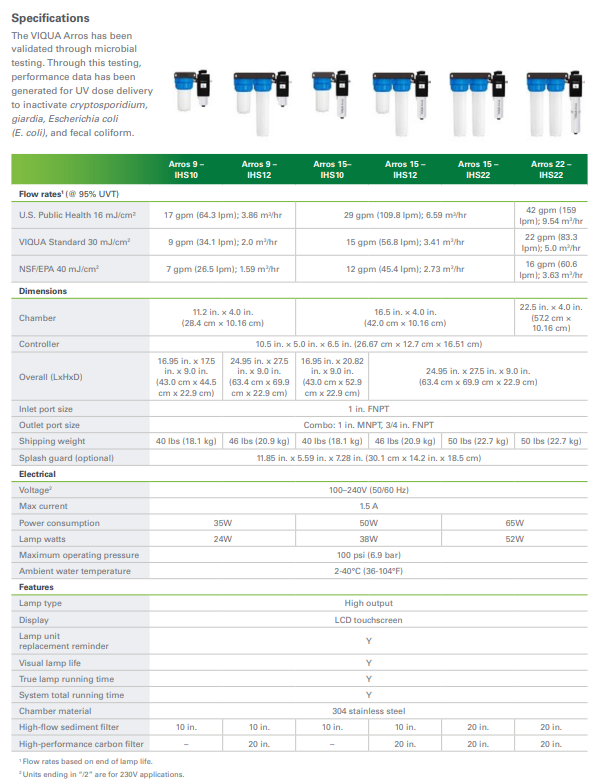 ARROS 15-IHS10 | Viqua Arros Whole Home Ultraviolet (UV) Disinfection System | 15 GPM