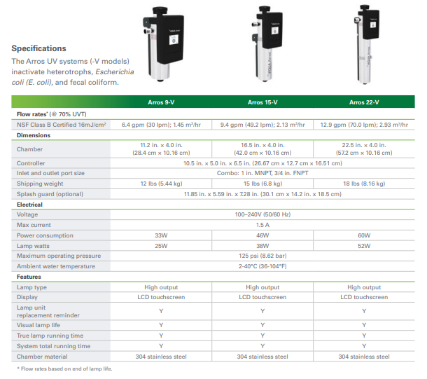 ARROS 9-V | Viqua Arros 9 Ultraviolet (UV) Disinfection System | 6.4 GPM