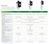 ARROS 9-V | Viqua Arros 9 Ultraviolet (UV) Disinfection System | 6.4 GPM