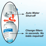 Change Filters without Shutting off the Water