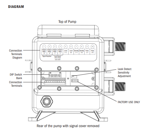S4M8XAA3011 | Stenner Medicator S128 Series | 120V | 3/8" Tubing