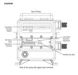 S4M8XAA3011 | Stenner Medicator S128 Series | 120V | 3/8" Tubing