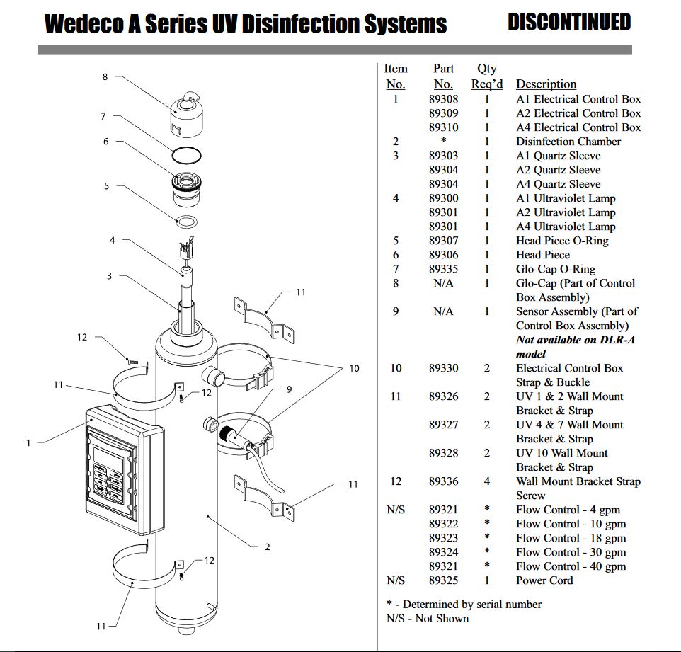 Parts Breakdown for UV System