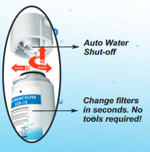 Easy to Change Filter Replacements