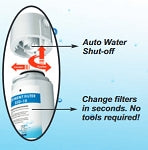 Easy to Change Water Filters