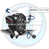 For Grundfos Scala2 Pumps