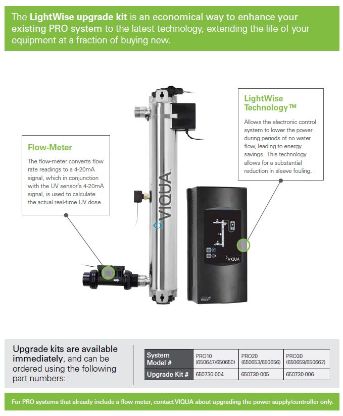 650653 | VIQUA UVMax Pro20 NSF55 Ultraviolet (UV) Disinfection System