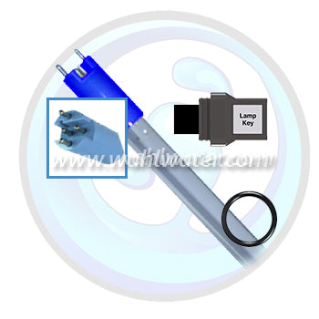 Shipping from Canadian Warehouses