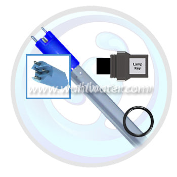 Shipping from Canadian Warehouses