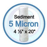 Shipping from Canadian Warehouses