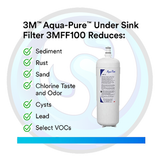 What the Filter Can Treat